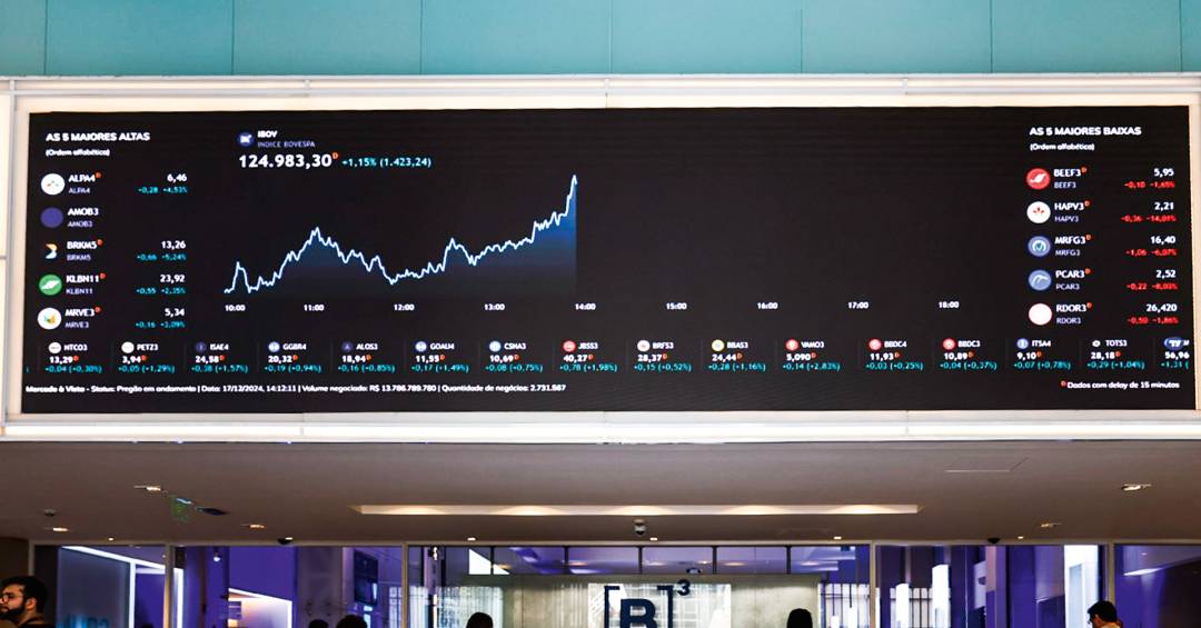 Ibovespa sobe 1% com recuperação global após dias turbulentos